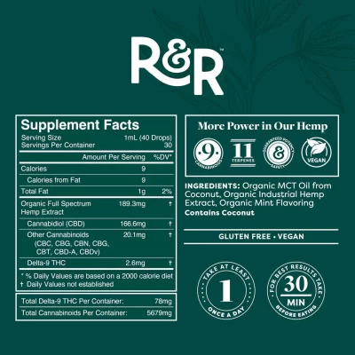 R+R Medicinals 5000mg Mint Tincture