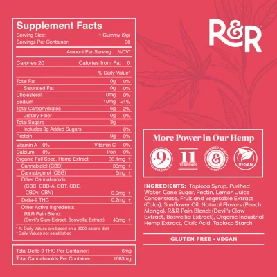 R+R Medicinals Pain Gummies